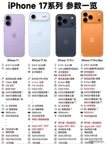 iPhone 17